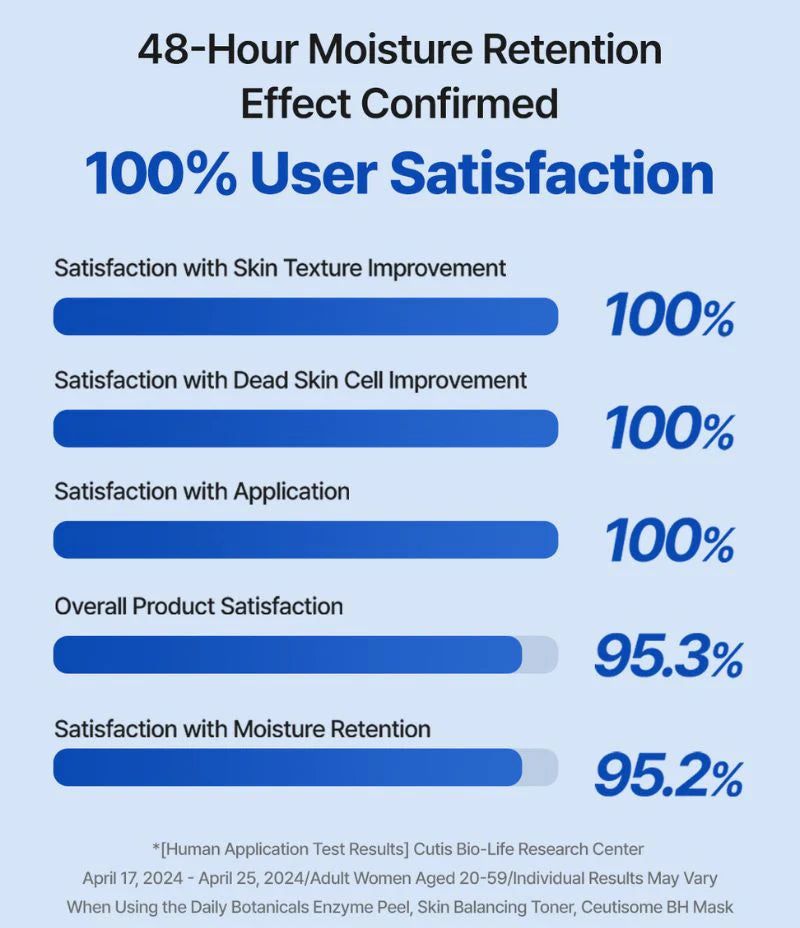 Daily Botanicals Enzyme Peel