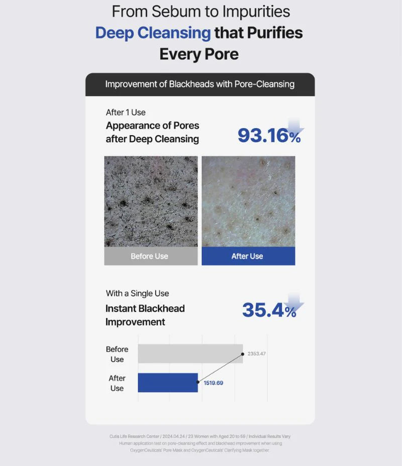 Pore Mask Cleansing Foam